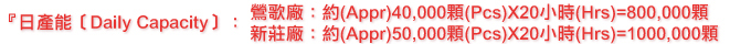 『日產能﹝Daily Capacity﹞